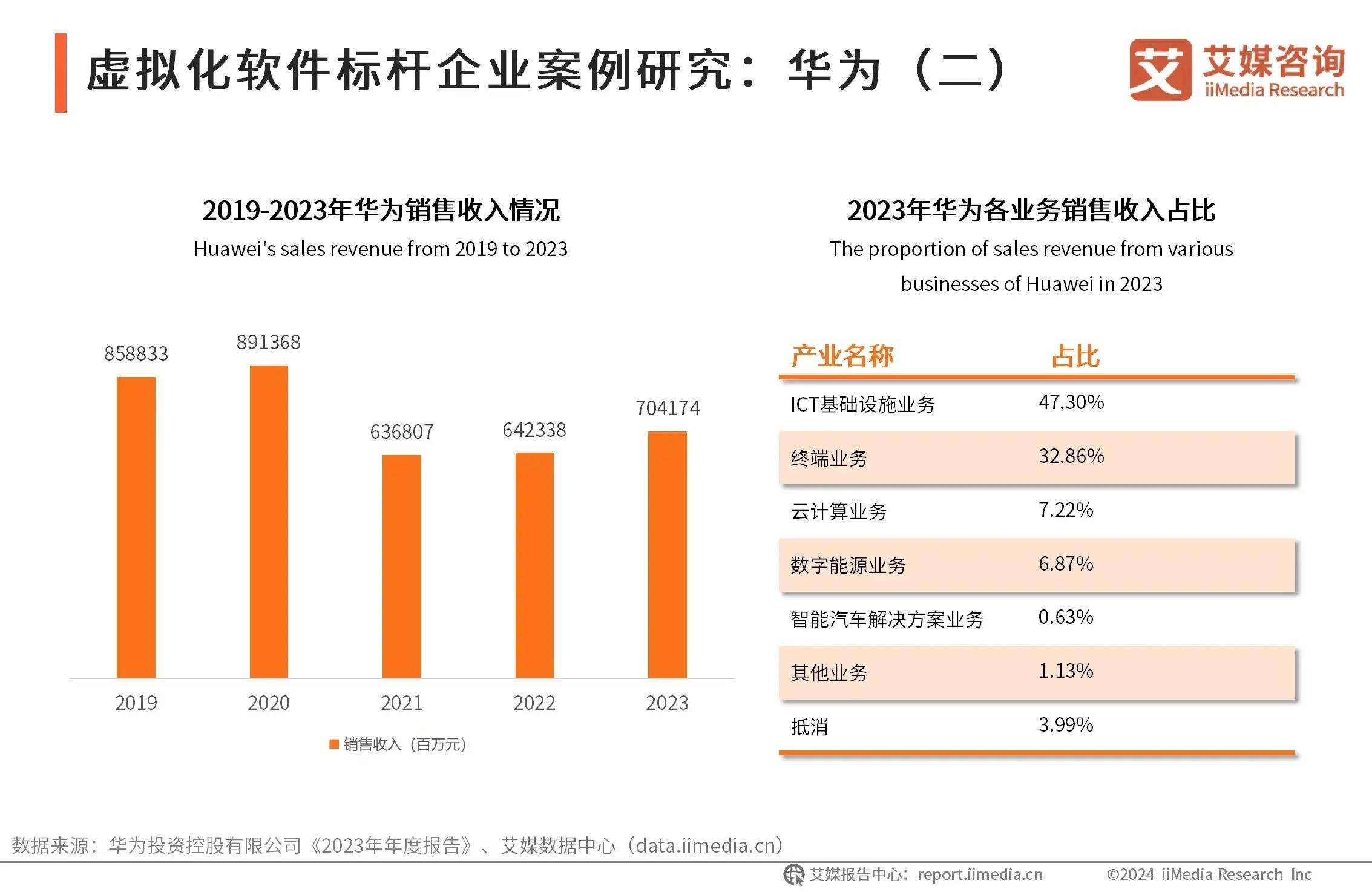 中国虚拟化软件行业：华为致力推动智能世界<strong></p>
<p>虚拟领先币</strong>，ICT业务全球领先