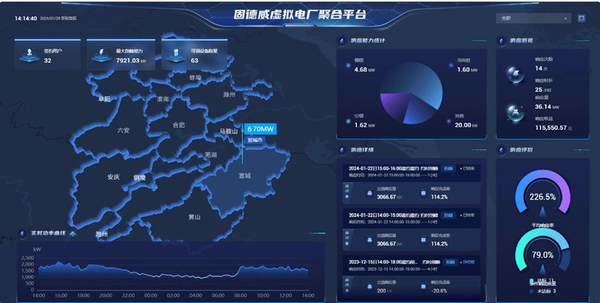 领先<strong></p>
<p>虚拟领先币</strong>！固德威虚拟电厂再获省级认可