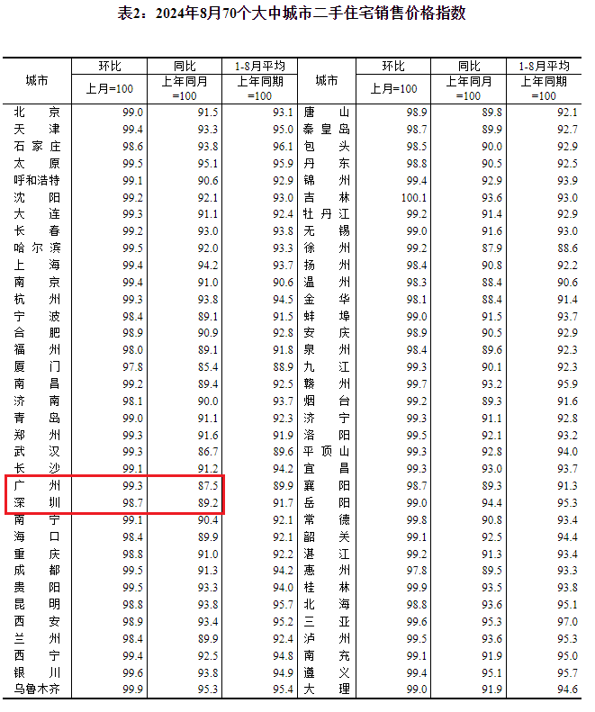 最新！广深等69城<strong></p>
<p>虚拟币都跌</strong>，都跌了