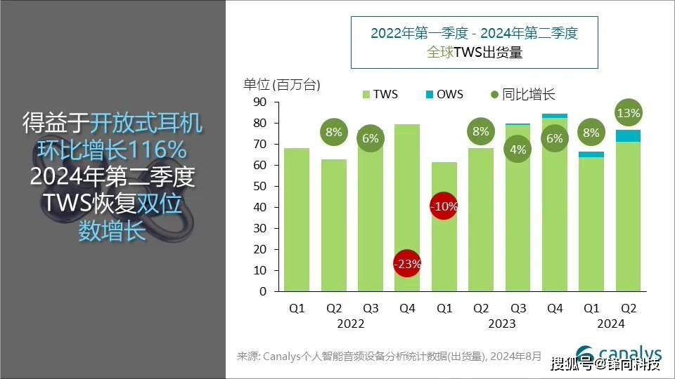 小米、华为大增<strong></p>
<p>虚拟币都跌</strong>，苹果、三星都在跌