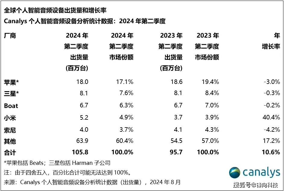 小米、华为大增<strong></p>
<p>虚拟币都跌</strong>，苹果、三星都在跌