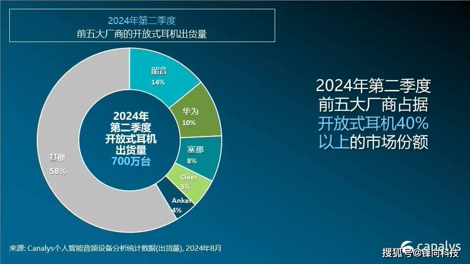 小米、华为大增<strong></p>
<p>虚拟币都跌</strong>，苹果、三星都在跌
