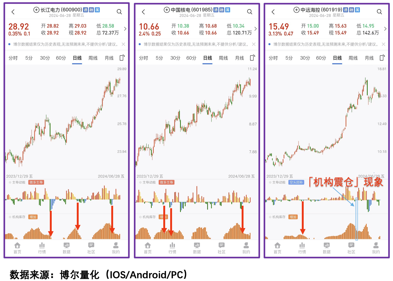 越跌越卷<strong></p>
<p>虚拟币都跌</strong>，看懂谁都能翻本！