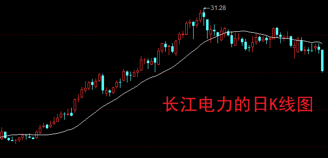 A股：强势股都在补跌<strong></p>
<p>虚拟币都跌</strong>，这应该是最后一跌了！