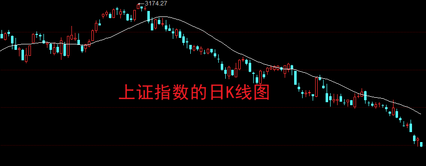 A股：强势股都在补跌<strong></p>
<p>虚拟币都跌</strong>，这应该是最后一跌了！