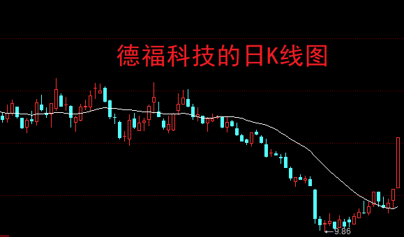 A股：强势股都在补跌<strong></p>
<p>虚拟币都跌</strong>，这应该是最后一跌了！