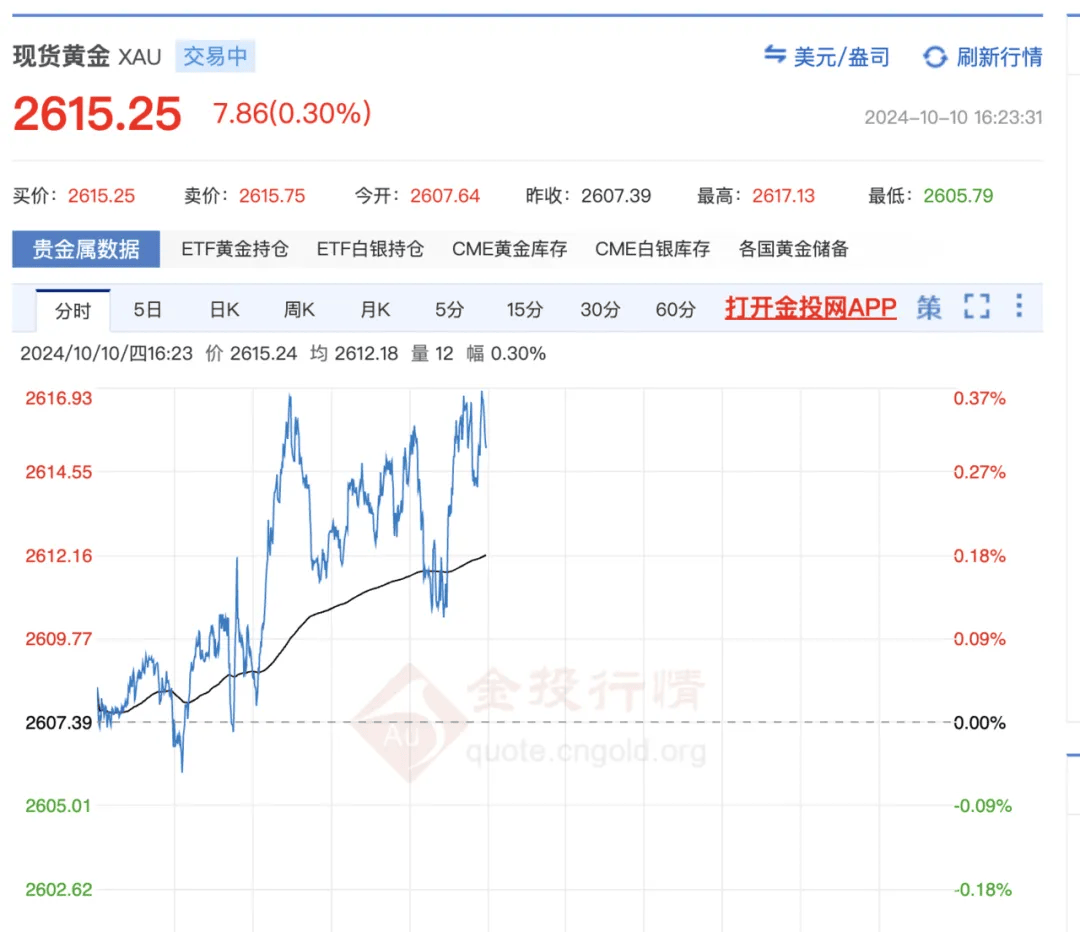 “买了6天, 每天都在跌<strong></p>
<p>虚拟币都跌</strong>！”小伙直呼肉痛......
