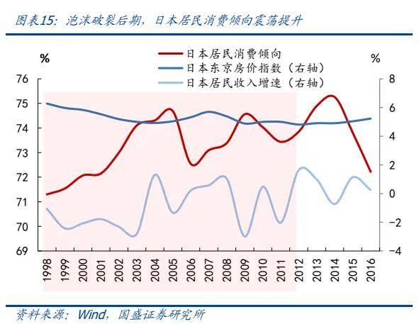 房价微跌<strong></p>
<p>虚拟币都跌</strong>，消费就抖？专家称：跌了40元，连咖啡都舍不得喝了？