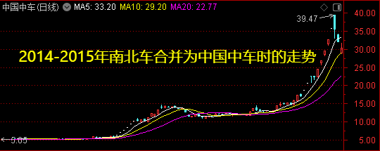 周末迎来两大利好<strong></p>
<p>虚拟币通缉</strong>！一个板块创历史新高——道达对话牛博士
