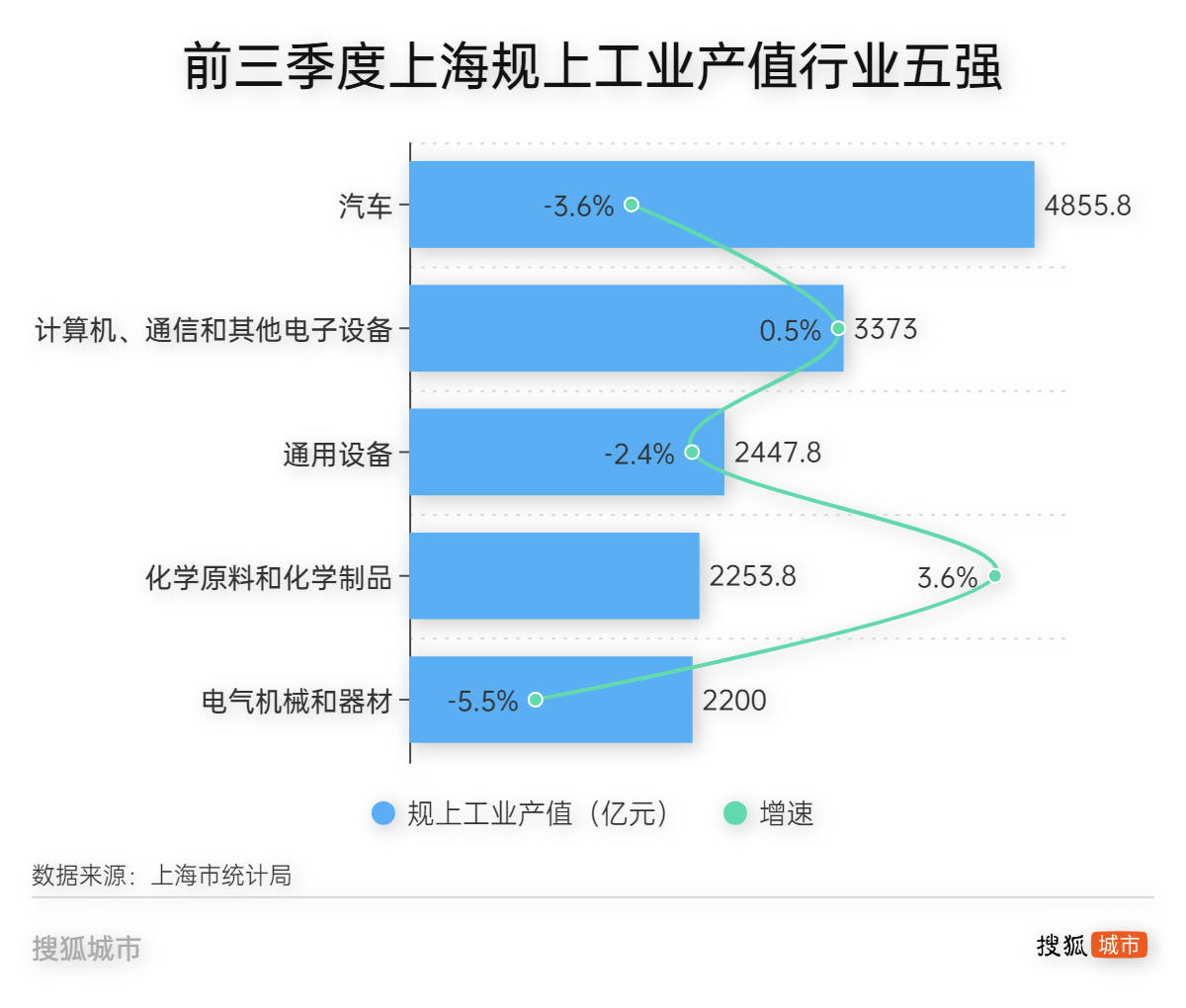 重金投资招兵买马<strong></p>
<p>虚拟币通缉</strong>，上海工业能否止颓