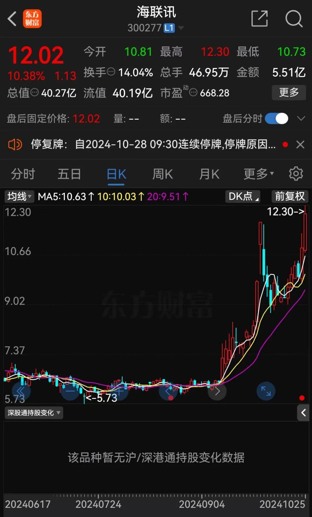 明日停牌！又一“蛇吞象”<strong></p>
<p>虚拟币通缉</strong>，重磅重组来了！