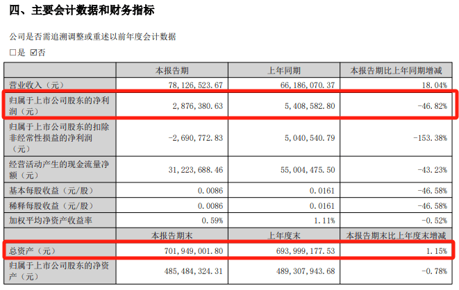 明日停牌！又一“蛇吞象”<strong></p>
<p>虚拟币通缉</strong>，重磅重组来了！