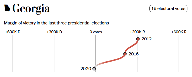 这个民调七大摇摆州全翻红<strong></p>
<p>虚拟币CG</strong>，特朗普胜算多大？