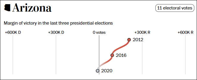 这个民调七大摇摆州全翻红<strong></p>
<p>虚拟币CG</strong>，特朗普胜算多大？
