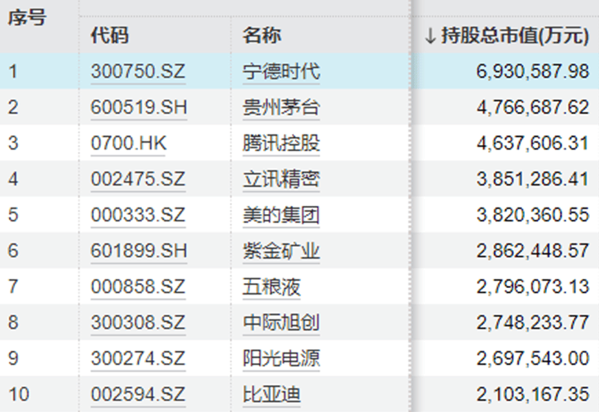 “中年人的茅台”终于还是输给<strong></p>
<p>虚拟币CG</strong>了“青年新能车”