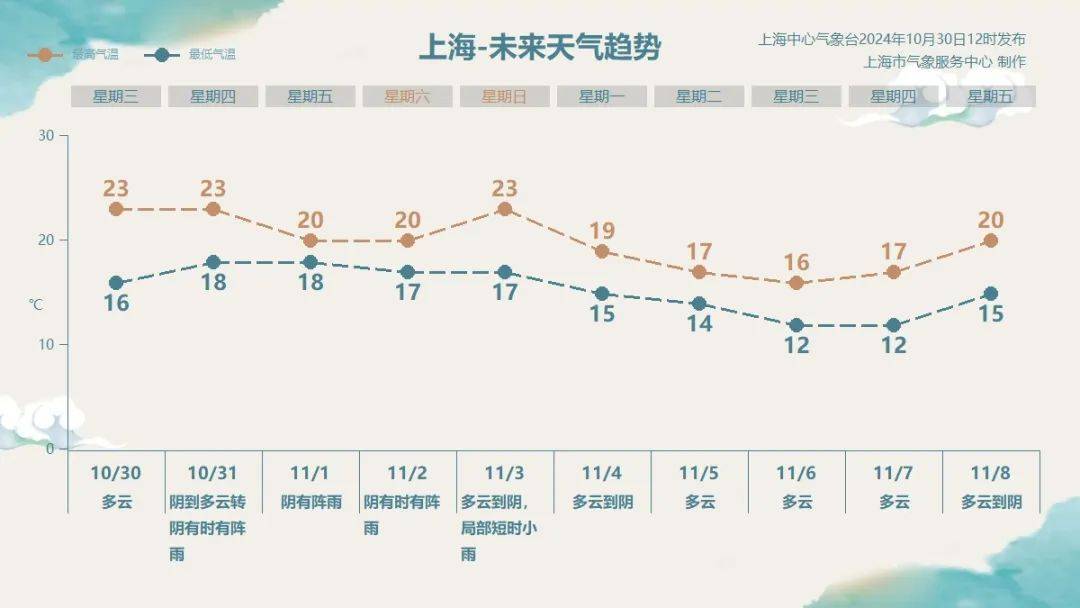 上海明后天将有大暴雨<strong></p>
<p>虚拟币跨期</strong>，或为1981年以来11月最大降雨