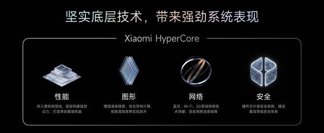 自主操作系统：华为向左<strong></p>
<p>虚拟币跨期</strong>，小米向右