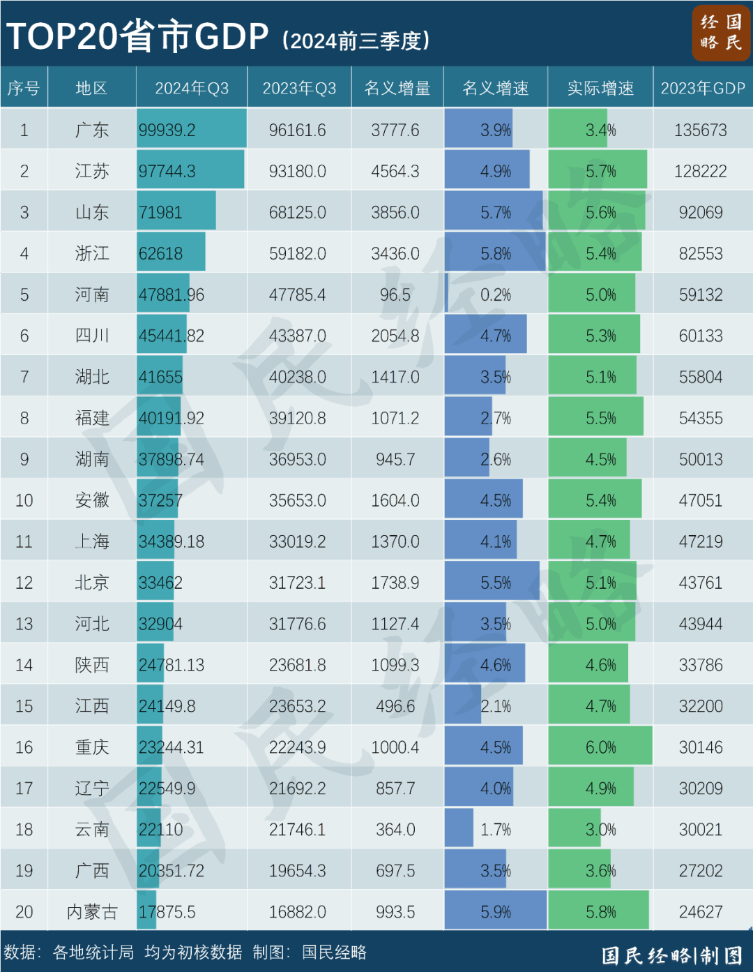 最新省市GDP：谁晋级<strong></p>
<p>虚拟币跨期</strong>，谁掉队了？