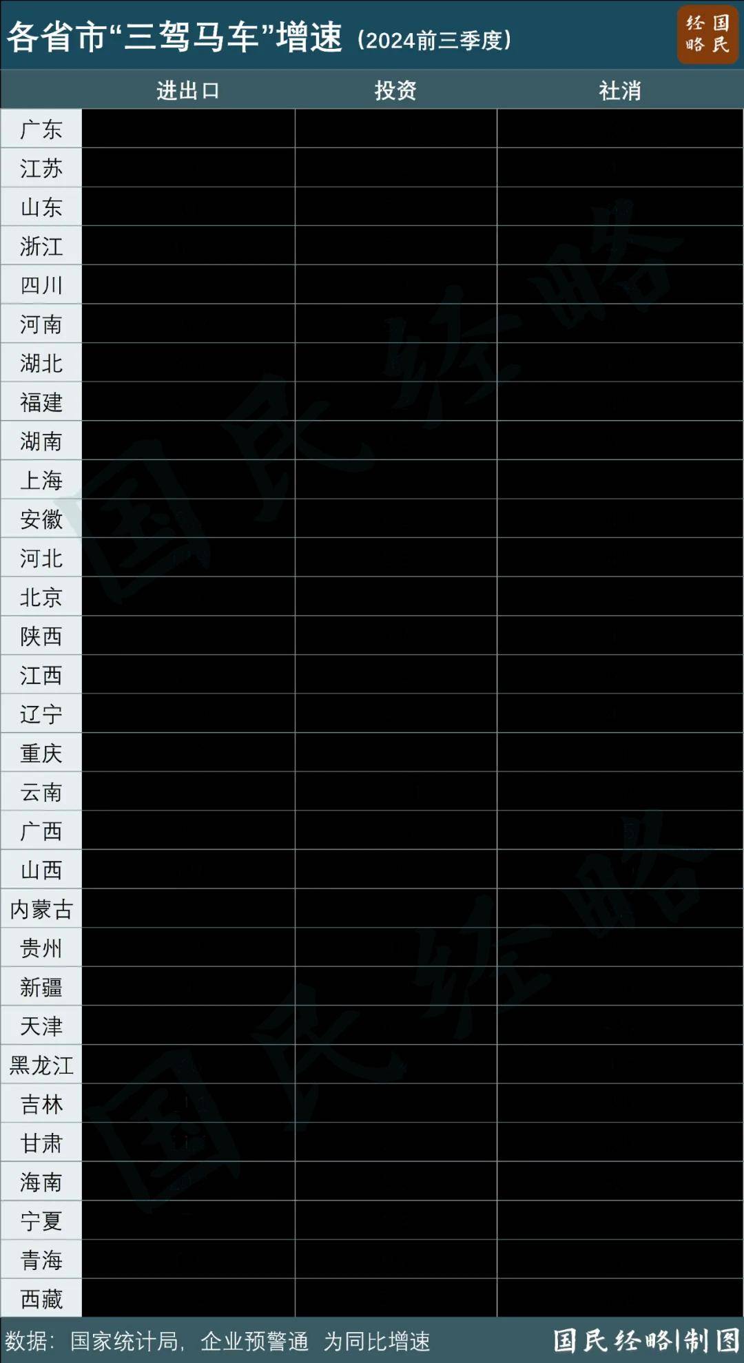 最新省市GDP：谁晋级<strong></p>
<p>虚拟币跨期</strong>，谁掉队了？