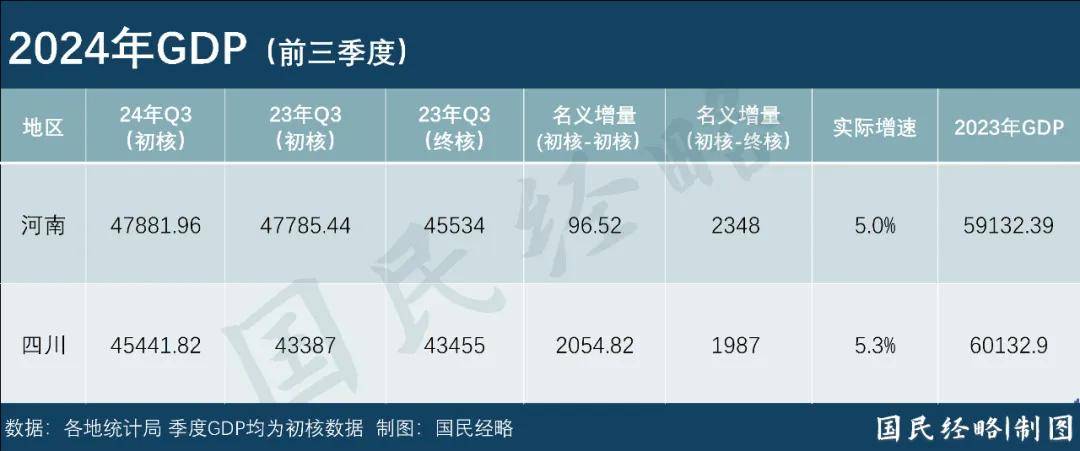 最新省市GDP：谁晋级<strong></p>
<p>虚拟币跨期</strong>，谁掉队了？