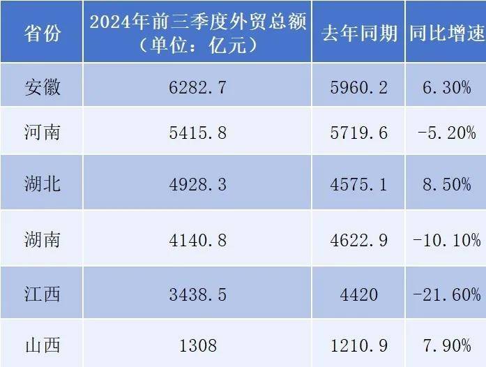 最新省市GDP：谁晋级<strong></p>
<p>虚拟币跨期</strong>，谁掉队了？