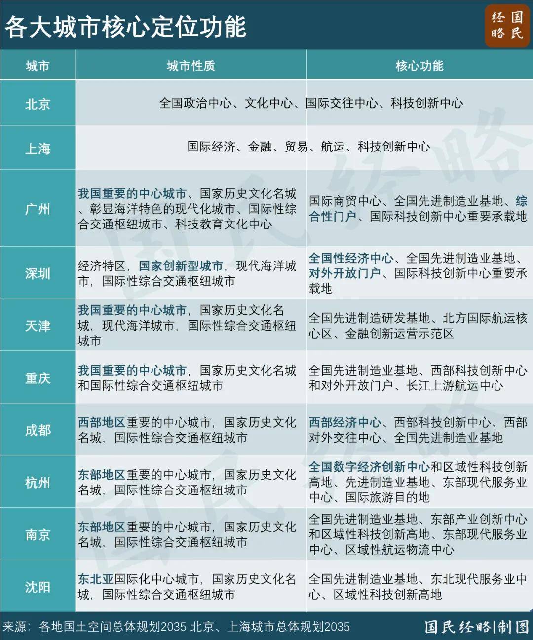最新省市GDP：谁晋级<strong></p>
<p>虚拟币跨期</strong>，谁掉队了？
