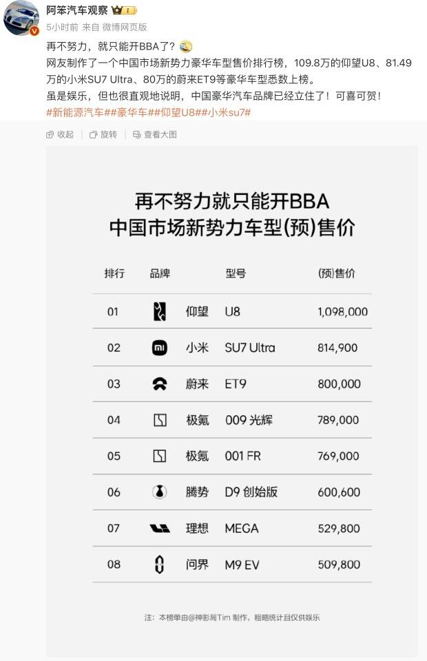 小米汽车卖到80多万<strong></p>
<p>虚拟币跨境</strong>，网友称再不努力只能开BBA！雷军：不要迷信BBA