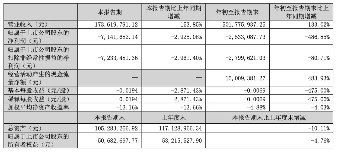上万股民懵了<strong></p>
<p>虚拟币跨境</strong>！股价一字跌停！这家公司突发公告：重大资产重组终止！“至少一个月不再筹划”