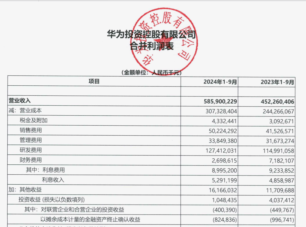 “挣扎中”的华为：前三季度花<strong></p>
<p>虚拟币JT</strong>了五分之一的营收在研发上