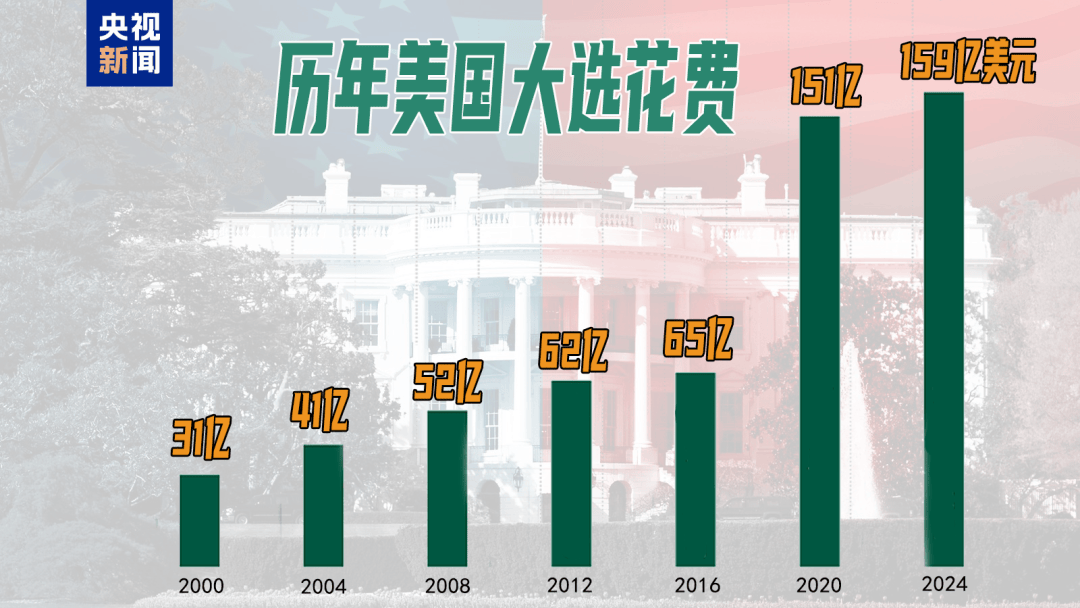 49%对49%！刚刚<strong></p>
<p>学时虚拟币</strong>，特朗普民调追平哈里斯，但在关键“摇摆州”落后！美国大选最后冲刺，7600万人已投票