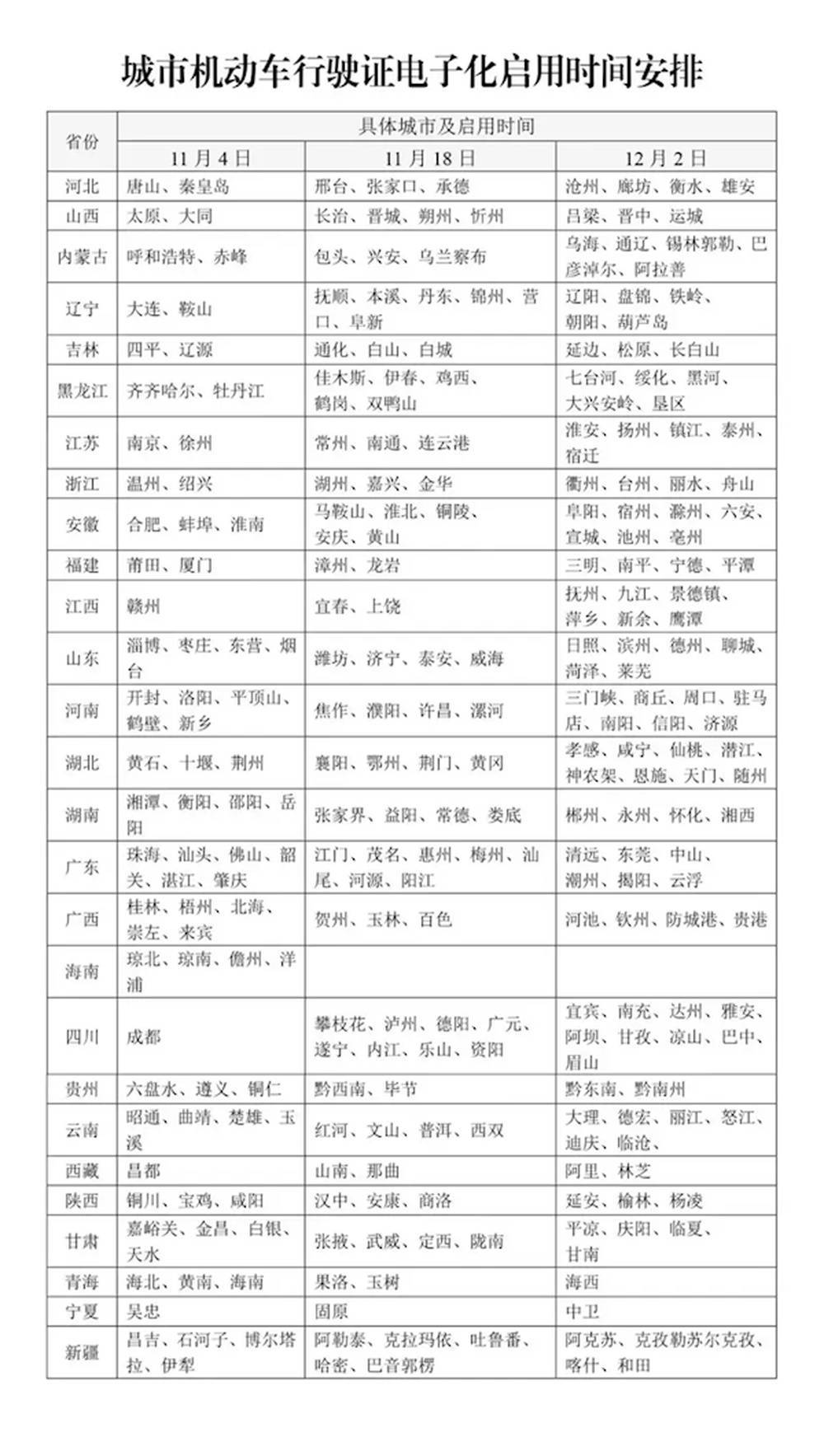 12月2日起<strong></p>
<p>学时虚拟币</strong>，山东16市全部启用电子行驶证