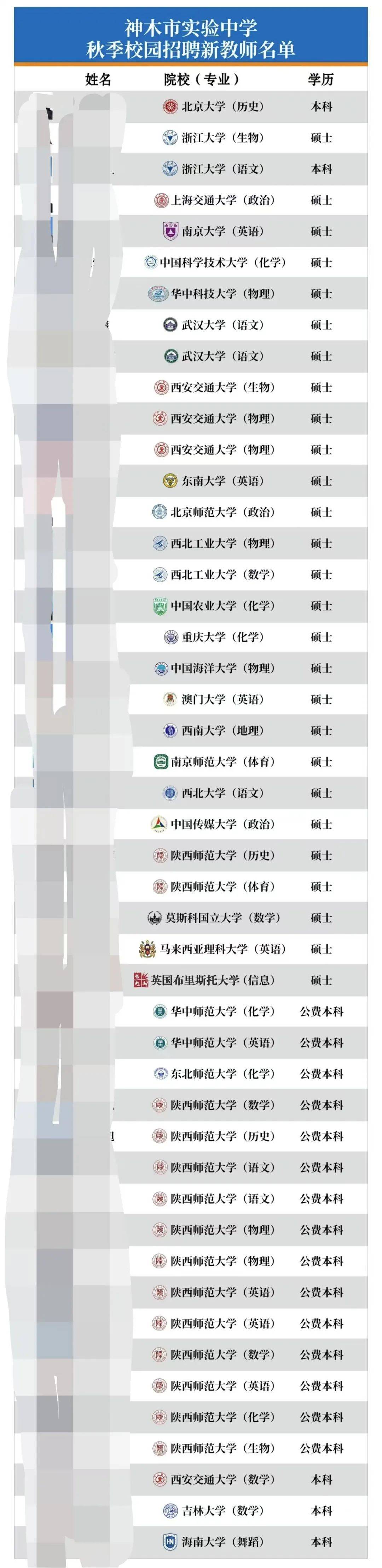 一中学50万年薪招老师<strong></p>
<p>学时虚拟币</strong>，还送120平方米房子？校方回应