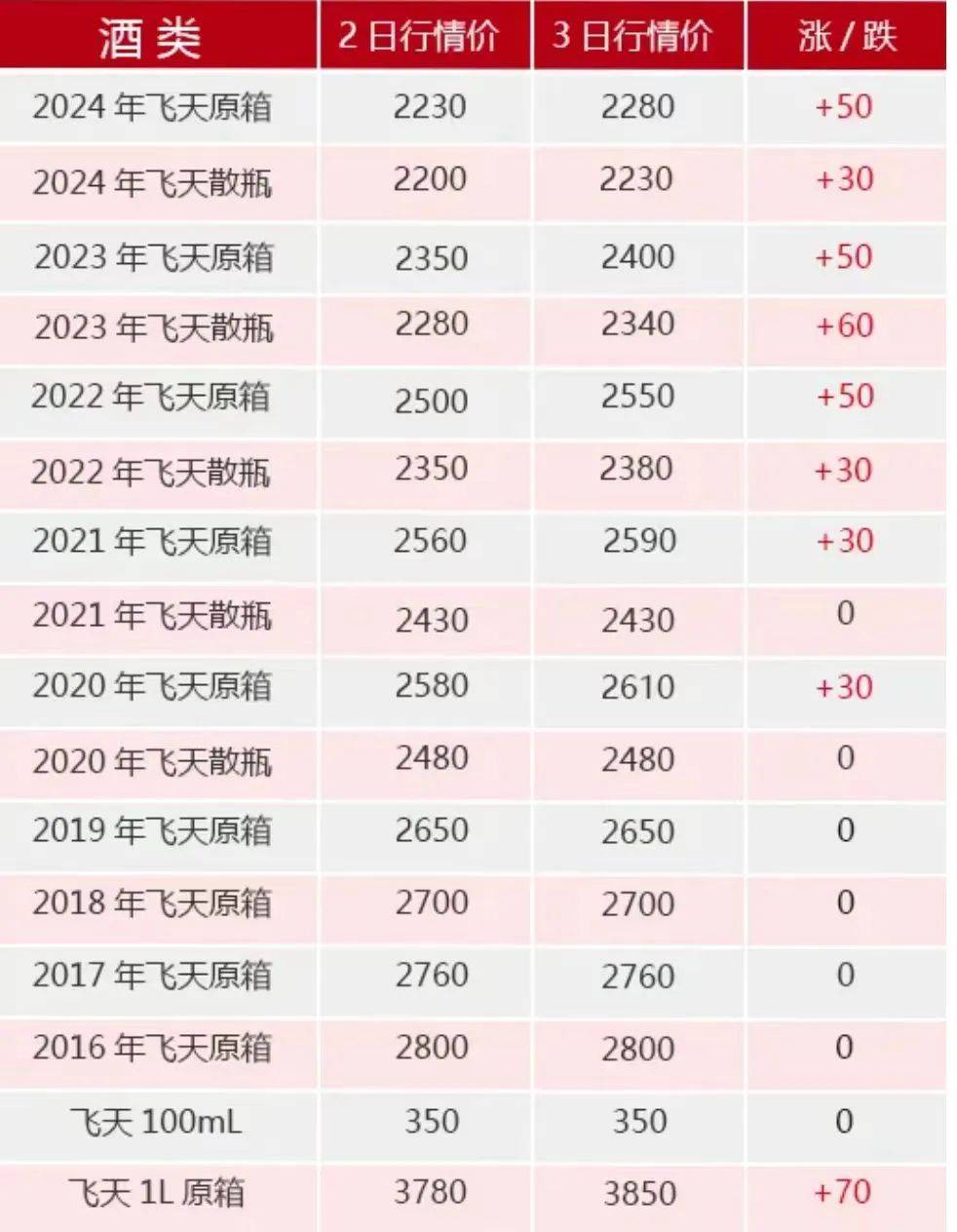 飞天茅台<strong></p>
<p>学时虚拟币</strong>，跌破2000元