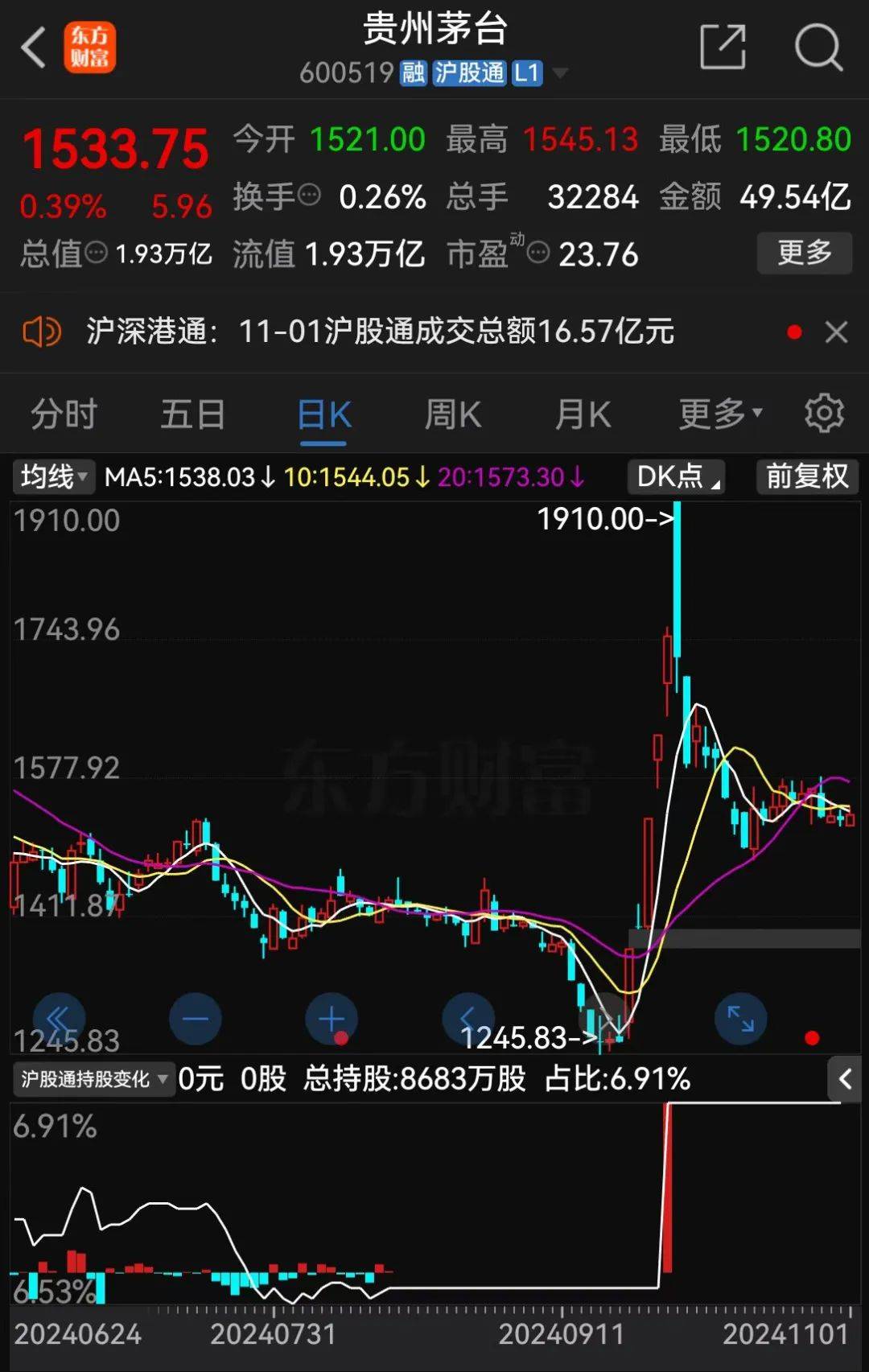 飞天茅台<strong></p>
<p>学时虚拟币</strong>，跌破2000元
