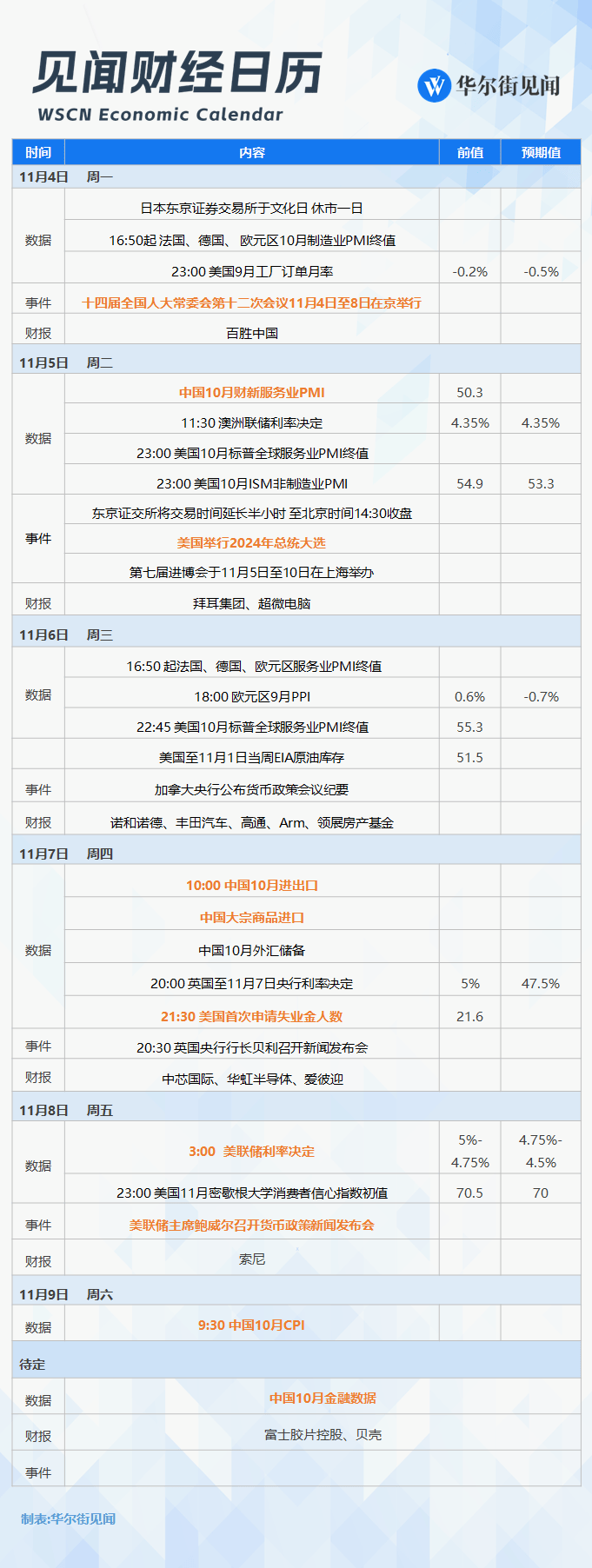 改变历史的一周<strong></p>
<p>学时虚拟币</strong>，就要来了！