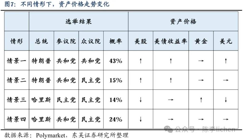 改变历史的一周<strong></p>
<p>学时虚拟币</strong>，就要来了！