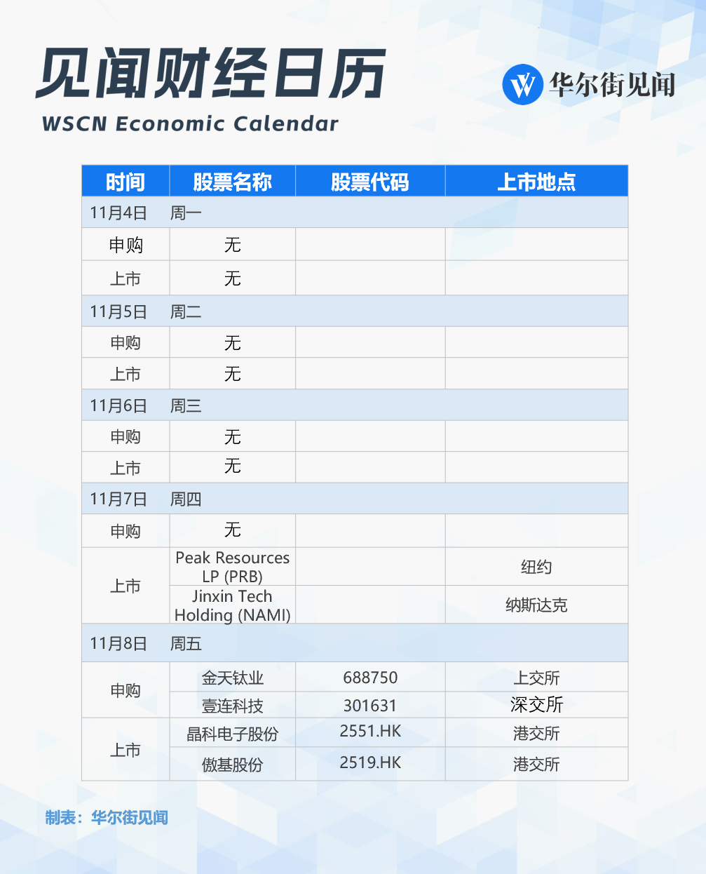 改变历史的一周<strong></p>
<p>学时虚拟币</strong>，就要来了！