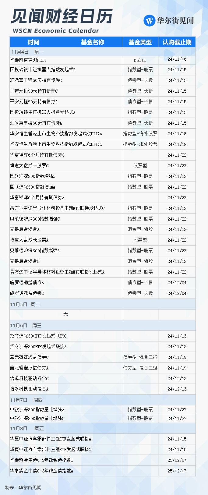 改变历史的一周<strong></p>
<p>学时虚拟币</strong>，就要来了！