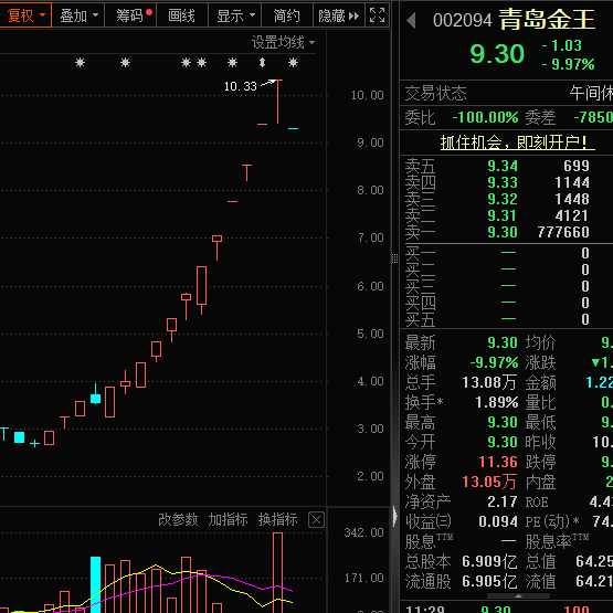 一字跌停<strong></p>
<p>市场虚拟币</strong>，“妖股”崩了！机器人概念，满屏涨停