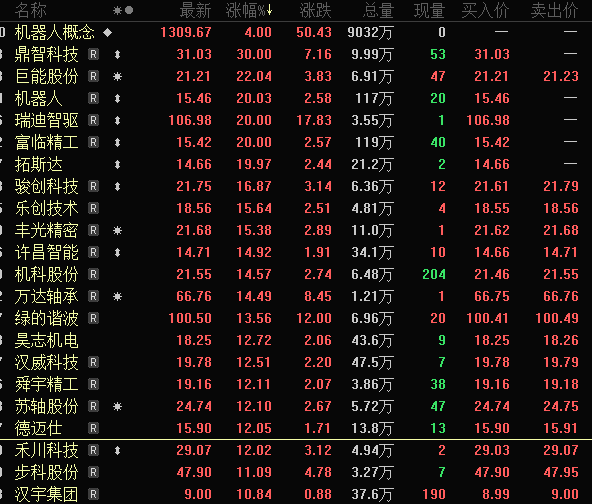 一字跌停<strong></p>
<p>市场虚拟币</strong>，“妖股”崩了！机器人概念，满屏涨停