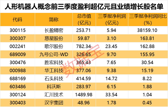 一字跌停<strong></p>
<p>市场虚拟币</strong>，“妖股”崩了！机器人概念，满屏涨停
