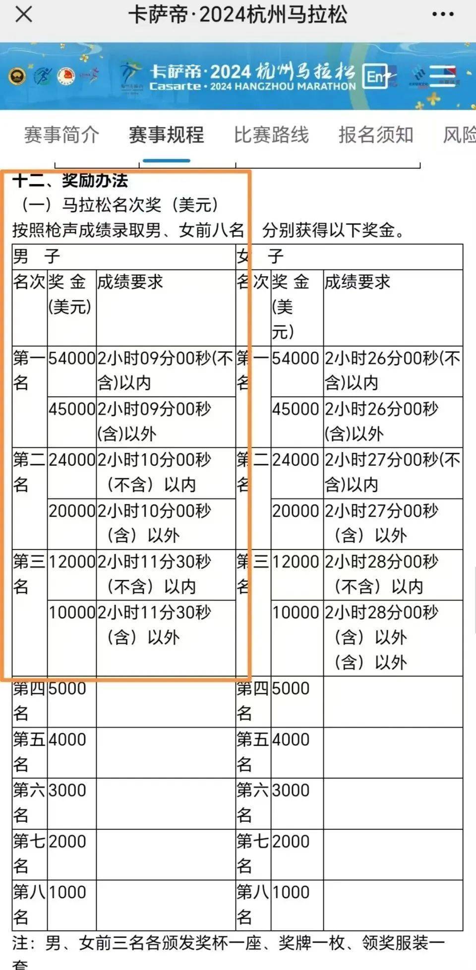 引导失误让冠军变亚军<strong></p>
<p>市场虚拟币</strong>，致其错失21万？杭州马拉松组委会发布情况说明