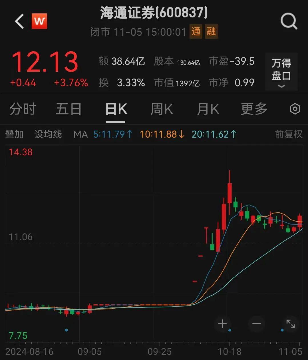 利好<strong></p>
<p>虚拟币闪兑</strong>！上海重磅宣布：同意合并！