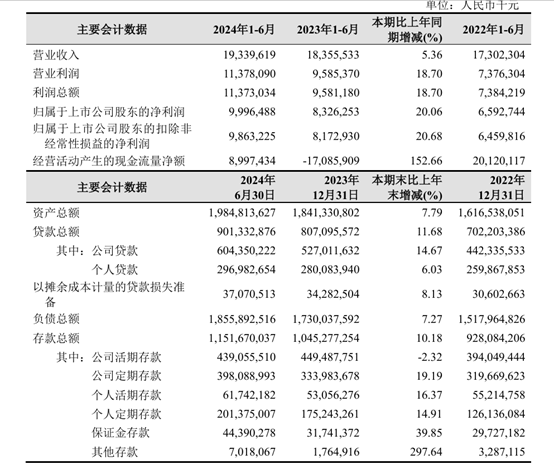 被大股东们抛弃的杭州银行<strong></p>
<p>虚拟币闪兑</strong>，究竟哪里“水”？