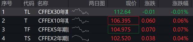 A股、港股低开后强势拉涨！北证50涨超2%<strong></p>
<p>沉迷虚拟币</strong>，大消费全线走高