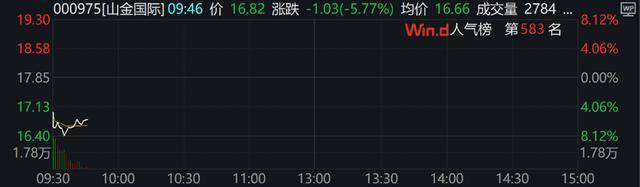 A股、港股低开后强势拉涨！北证50涨超2%<strong></p>
<p>沉迷虚拟币</strong>，大消费全线走高