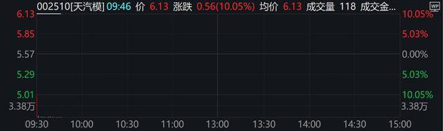 A股、港股低开后强势拉涨！北证50涨超2%<strong></p>
<p>沉迷虚拟币</strong>，大消费全线走高