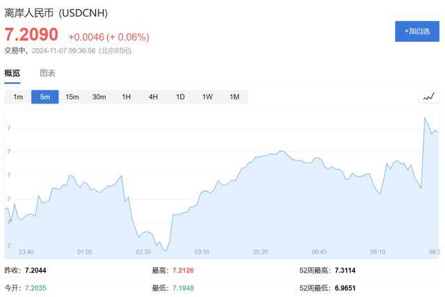 A股、港股低开后强势拉涨！北证50涨超2%<strong></p>
<p>沉迷虚拟币</strong>，大消费全线走高