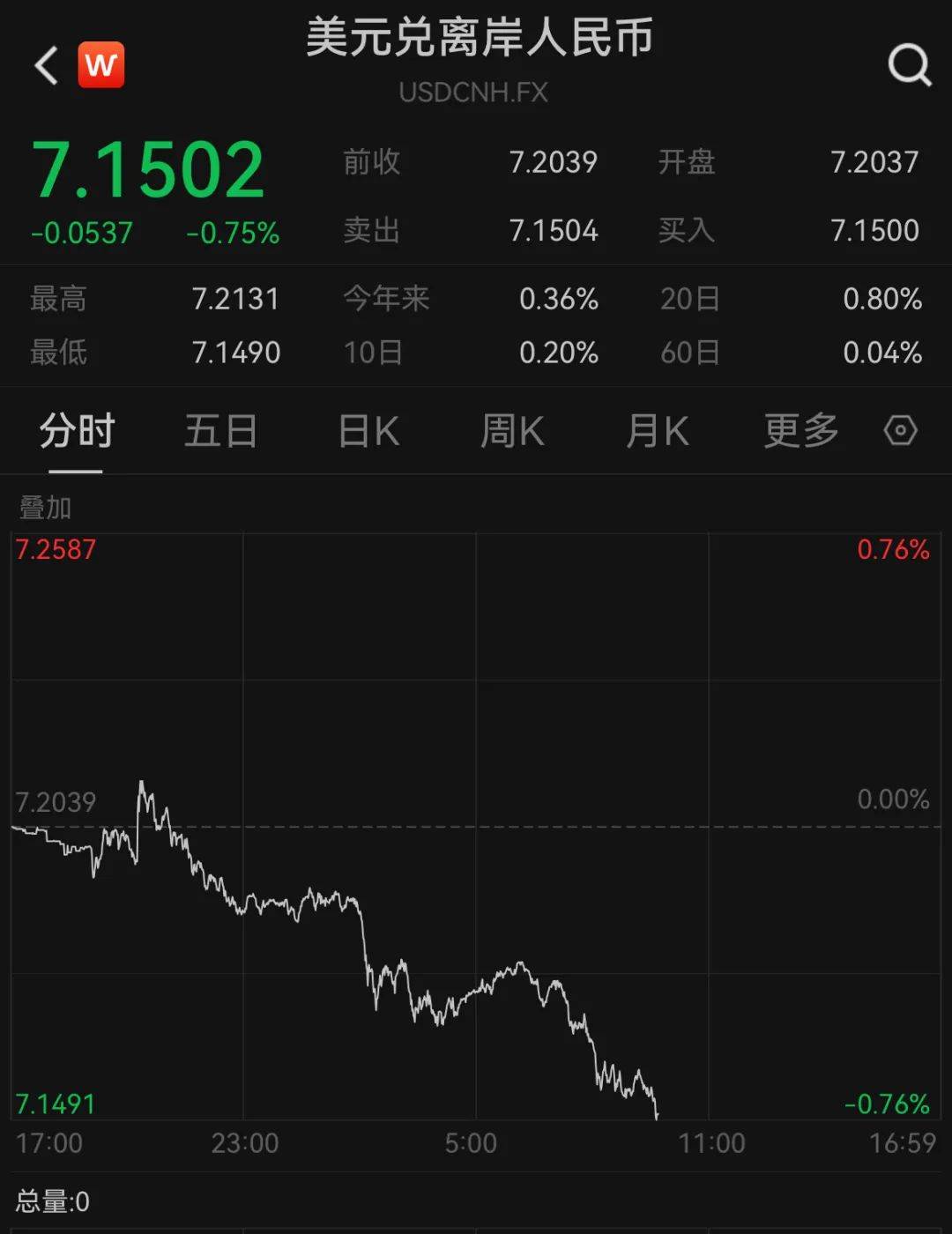A50狂拉<strong></p>
<p>松原虚拟币</strong>，人民币暴涨500点！深夜，中国资产爆发！