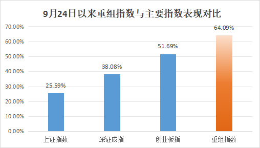 批量翻倍<strong></p>
<p>摇虚拟币</strong>！这一板块成近期A股“最靓的仔”
